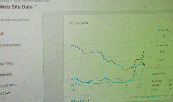 Tela do Google Analytics com gráficos 